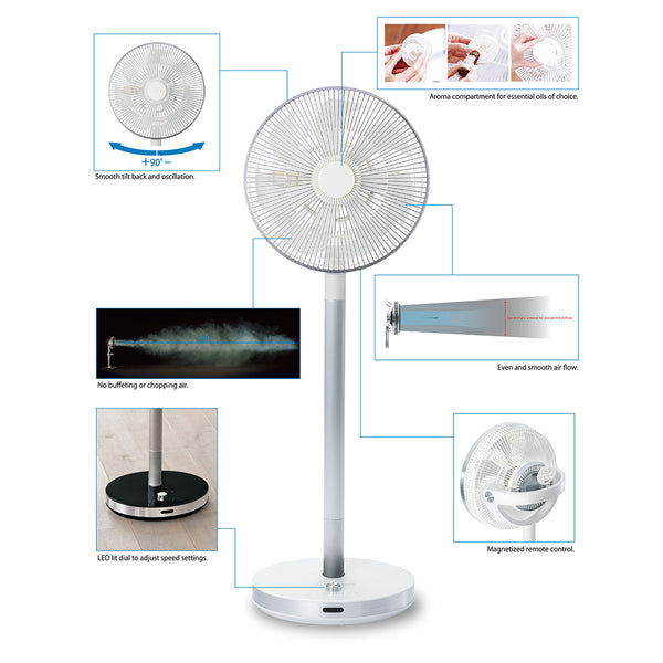 Adjustable Aromatherapy Fan