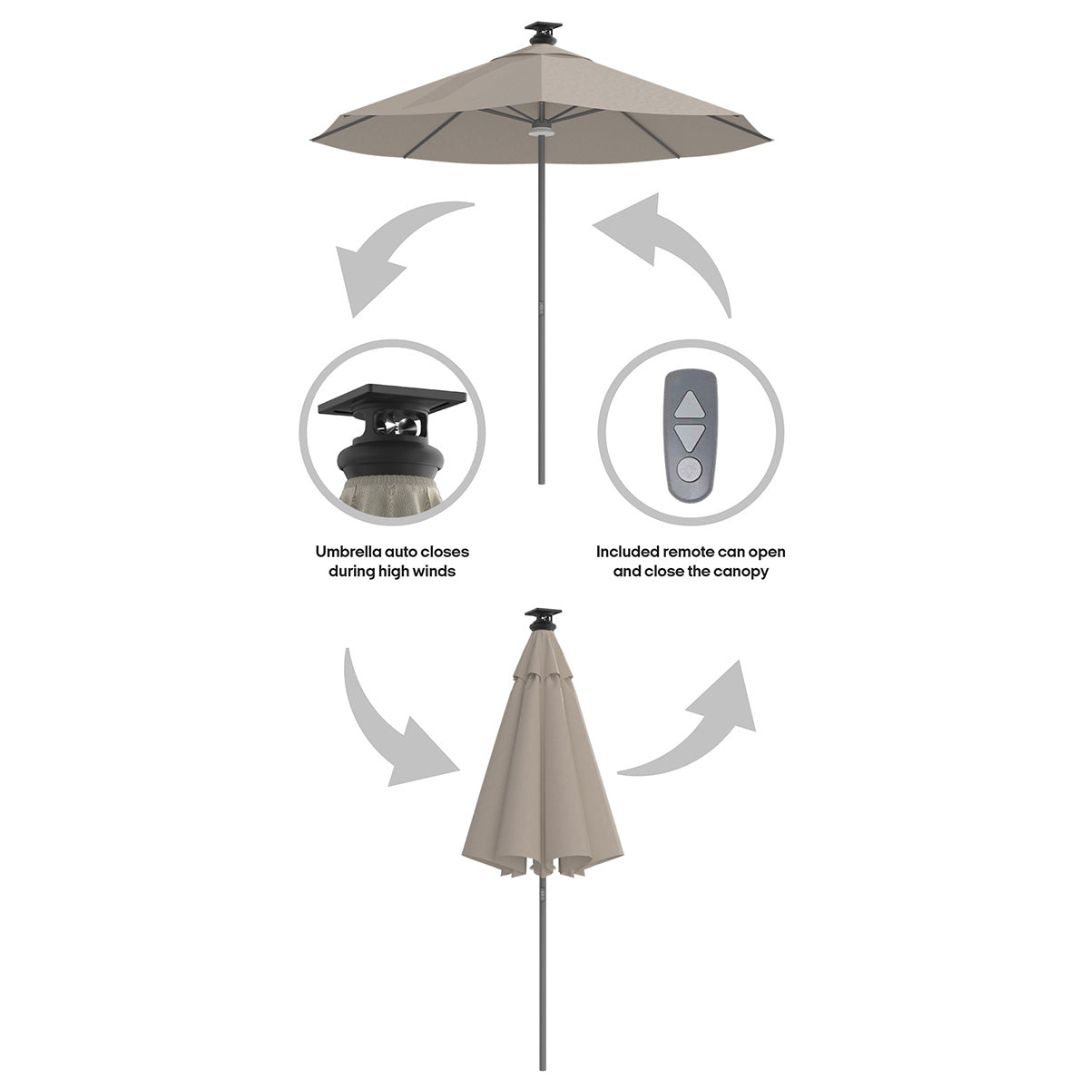 automatic open patio umbrella 9' Smart Outdoor Umbrella