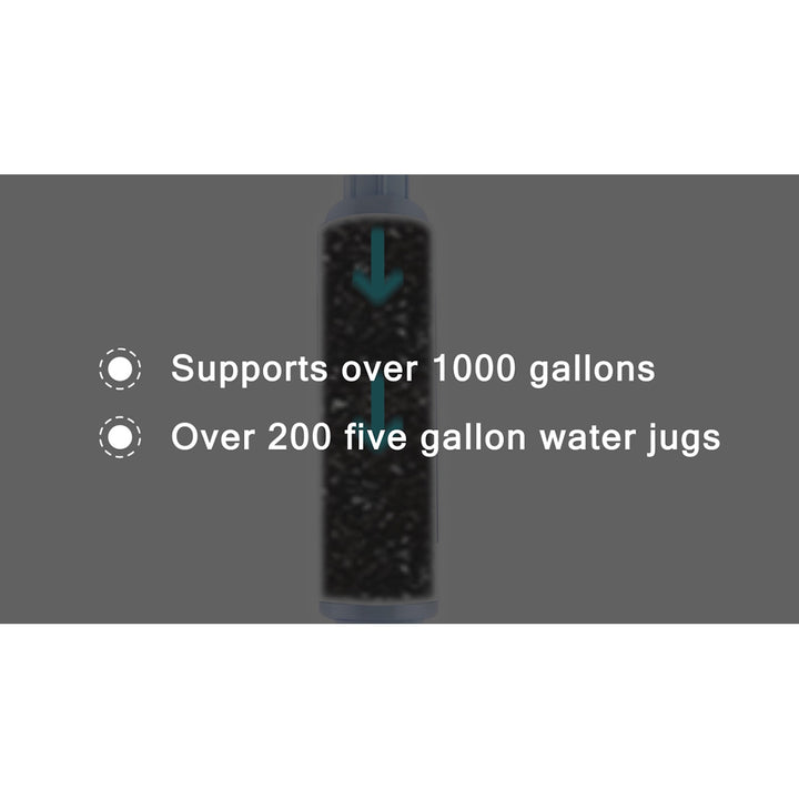 Water Jug Filtration System