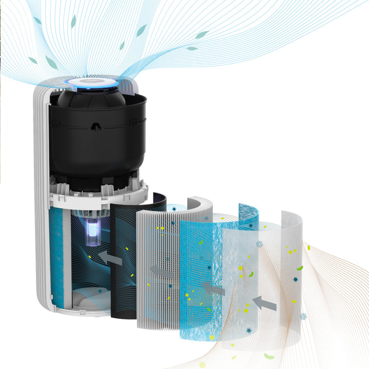 Smart 5‑Stage HEPA + UV‑C Air Purifier