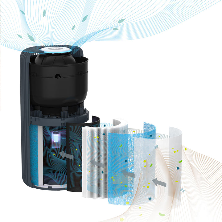 Smart 5‑Stage HEPA + UV‑C Air Purifier
