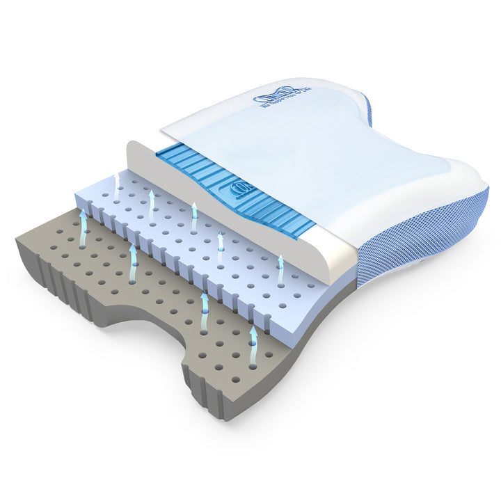 Adjustable CPAP Comforting Pillow