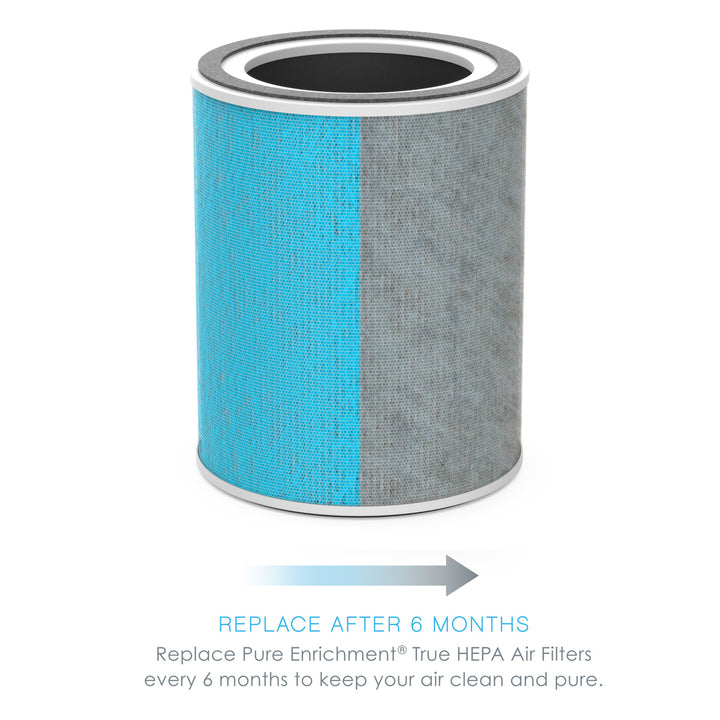 Replacement Filter for the Smart 5‑Stage HEPA and UV‑C Air Purifier