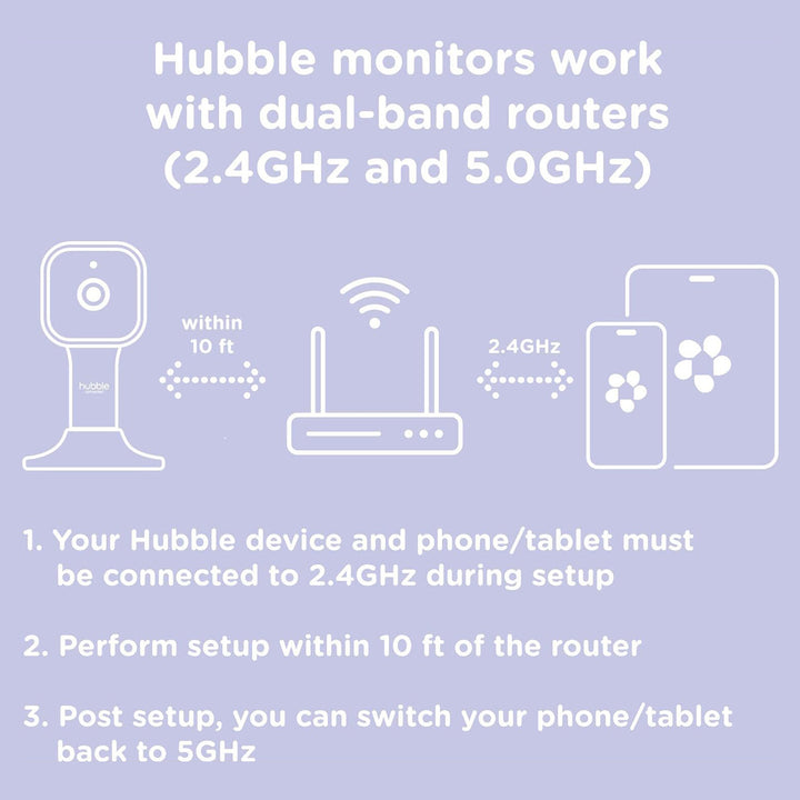 Wearable-Free Baby Monitoring Bundle