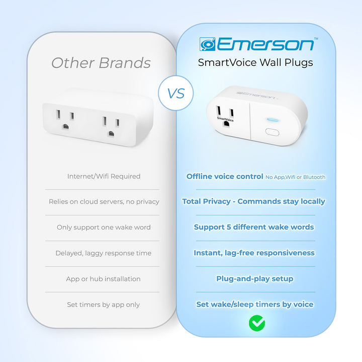 Voice-Activated Plug-In Outlet