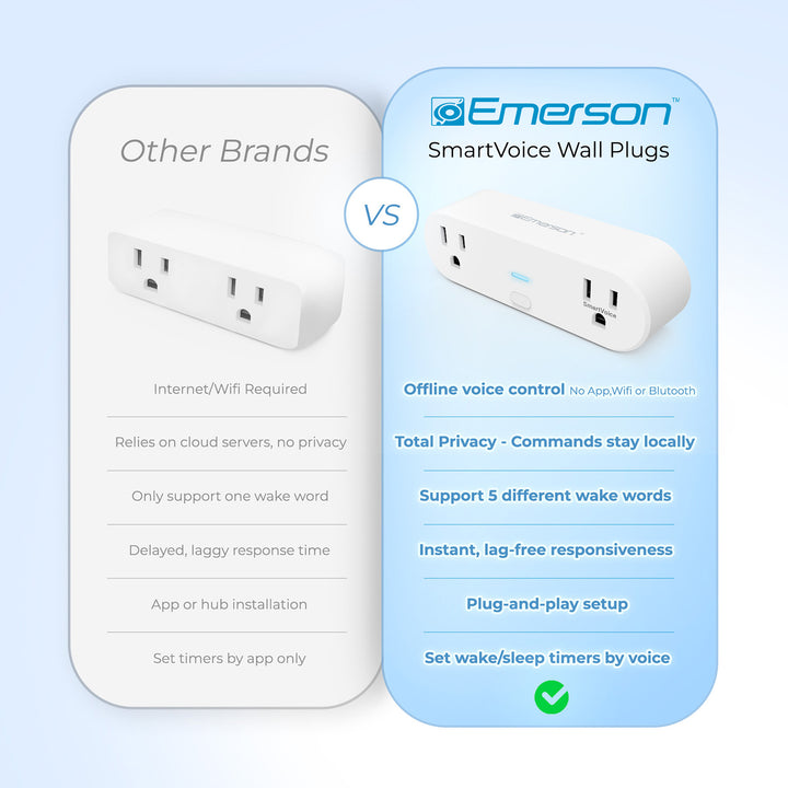 Voice-Activated Plug-In Outlet
