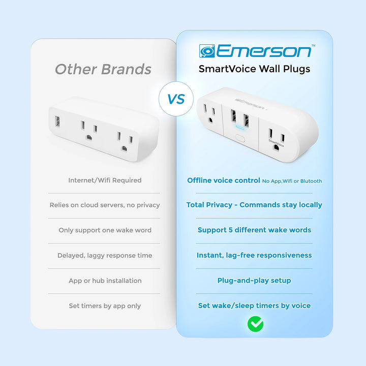 Voice-Activated Dual Outlet with USB Charging