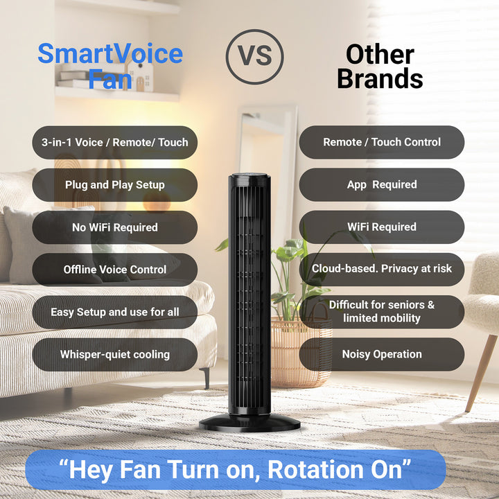 Voice-Controlled Oscillating Tower Fan