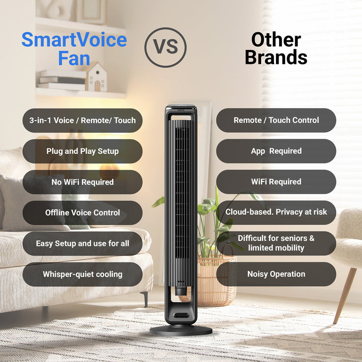 Voice-Controlled 42" Tower Fan