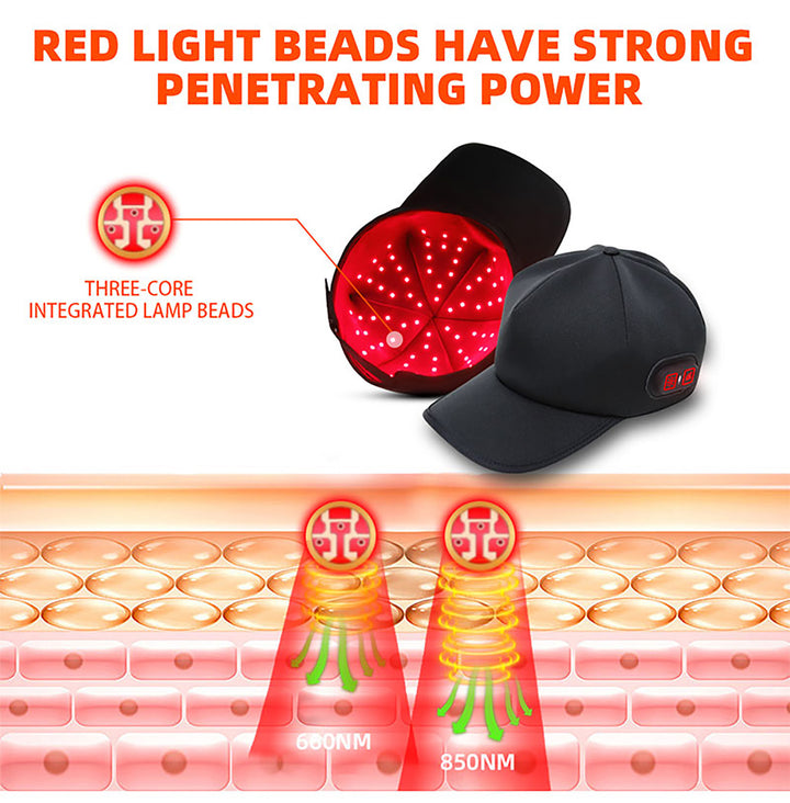 LED Red Light Hair Growth and Scalp Therapy Cap