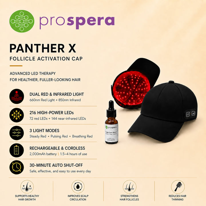 LED Red Light Hair Growth and Scalp Therapy Cap